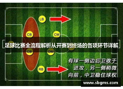 足球比赛全流程解析从开赛到终场的各项环节详解